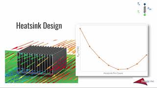 Heatsink 101 [upl. by Gnep]