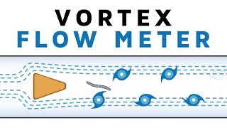 Learn How a Vortex Flow Meter works [upl. by Alliber]