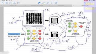 Deep Learning 27 1 Generative Adversarial Network GAN Introduction and BackPropagation [upl. by Wheaton]