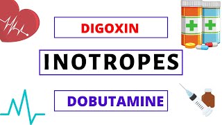 Inotropes Explained Clearly  Digoxin  Dobutamine  Milrinone [upl. by Sollie]