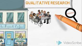 Qualitative amp Quantitative Research  An Introduction [upl. by Hgielsel]