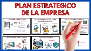 Plan Estratégico de la Empresa y Elección de su Estrategia ✨ Economía de la empresa EVAU 28 [upl. by Howarth208]