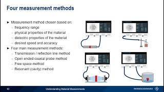 Understanding Material Measurements [upl. by Elena]