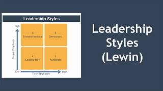 Leadership Styles Explained Kurt Lewin [upl. by Nagam]