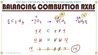 Balancing Combustion Reaction Equations without fractions [upl. by Fionna]