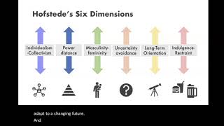 Week 14  Hofstedes Dimensions of Culture [upl. by Walton]