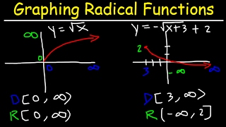 Graphing Radical Functions Using Transformations amp Plotting Points [upl. by Pearline]