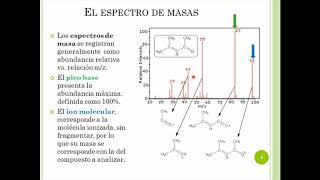 Espectrometría de Masa primera parte  Química Orgánica 1  FCE UNLP [upl. by Enylekcaj]