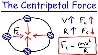 Physics  What Is a Centripetal Force [upl. by Irtak15]