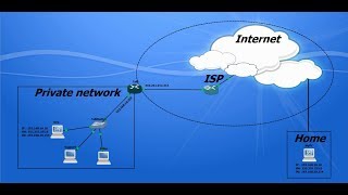 SSL WebVPN amp Anyconnect VPN client on Cisco Router [upl. by Elinore333]