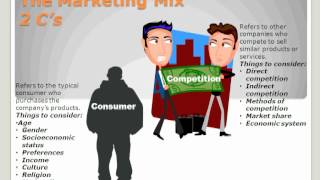 The Marketing Mix [upl. by Emera160]