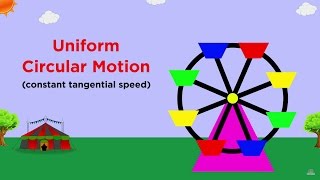 Uniform Circular Motion and Centripetal Force [upl. by Ring398]