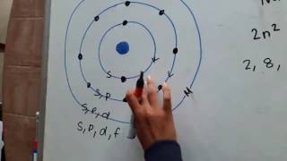 Energy Levels shells SubLevels amp Orbitals [upl. by Horwath]