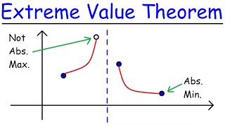 Extreme Value Theorem [upl. by Ardnael]