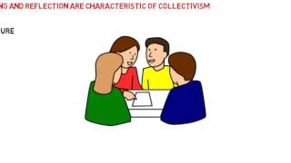 Individualism and Collectivism [upl. by Vitale]