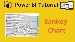 How to Create Power BI Sankey Chart [upl. by Auod760]