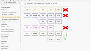 5G Network Overview Core [upl. by Lyreb38]