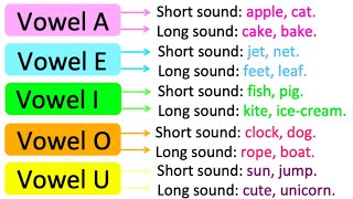 Long amp short vowels in English 📝  Learn with examples [upl. by Natie671]