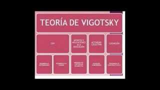 Lev Semiónovich Vigotsky  Teoría Sociocultural Lic en Educ Prim [upl. by Llehcal174]