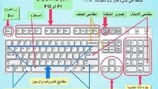 اختصارات الكيبورد  الاختصارات الخاصة بالاكسل Professional keyboard [upl. by Leon]