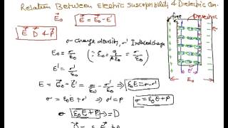 Relation between Electric Susceptibility and Dielectric Constant Electric Susceptibility [upl. by Kancler]