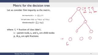 Decision Trees [upl. by Meagan850]