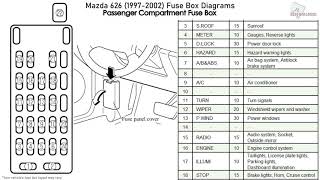 Mazda 626 19972002 Fuse Box Diagrams [upl. by Bendicty]