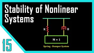 Stability of Systems  Nonlinear Control Systems [upl. by Egiedan161]