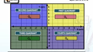 Quadrants  Mathematics [upl. by Kaylyn]