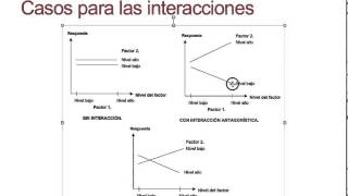 Diseño Factorial Teoria [upl. by Aric]