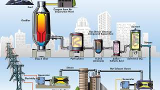 Integrated Gasification Combined Cycle [upl. by Maggy12]