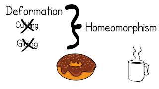 Introduction to Topology Made Easy [upl. by Lleuqar]