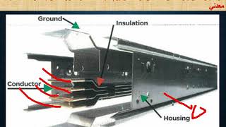 What is Bus Duct Busway  Application  Types  Accessories  Connection System [upl. by Akihsat]