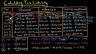 Calculating Tax Liability  Personal Finance Series [upl. by Aimekahs68]