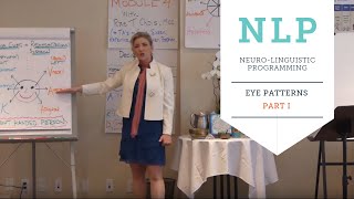 Neuro Linguistic Programming NLP amp Eye Patterns Part 1 [upl. by Ihcelek]