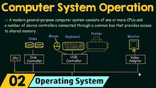 Basics of OS Computer System Operation [upl. by Ttsepmet]