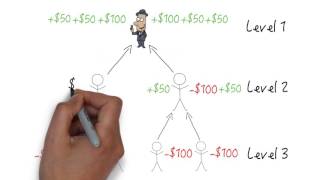 WHAT IS A PYRAMID SCHEME [upl. by Lacym612]