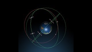 Types of earth orbits [upl. by Singleton]