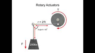 What is a Rotary Actuator [upl. by Ahsaeit]