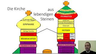 Das Kirchenjahr [upl. by Mcafee]