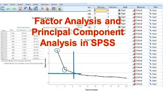 Factor Analysis and Principal Component Analysis Using SPSS  A UserFriendly Guide [upl. by Yarod157]