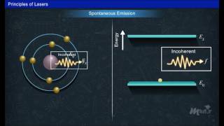 Introduction to Lasers Year1 [upl. by Gellman]