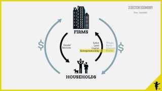 Circular Flow of Income How the different components of an economy interact [upl. by Ticknor633]