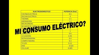 Como Calcular el Consumo de Energía Eléctrica en un Electrodoméstico [upl. by Vivle170]