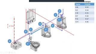 9 Ejemplo cálculo instalaciones hidrosanitarias [upl. by Airdnal]
