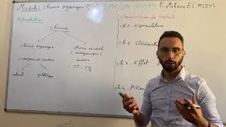 Chimie organique video 1 Introduction [upl. by Aicined]