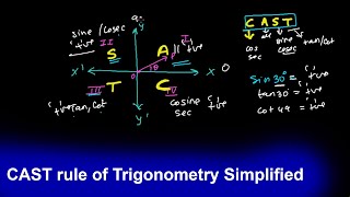 CAST Rule of Trigonometry [upl. by Estren]