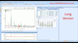 HighScore Plus Tutorial  Phase Quantification Rietveld Xray Diffraction  Long Version  JIAM [upl. by Bensen]