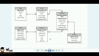 ER Diagram Using Starm UML  BScIT Practicals [upl. by Aig]