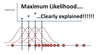 Maximum Likelihood clearly explained [upl. by Vinna]